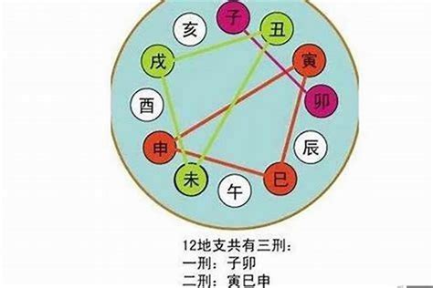 天干五合|《四柱八字》詳論天干地支的合化（初學者可收藏）